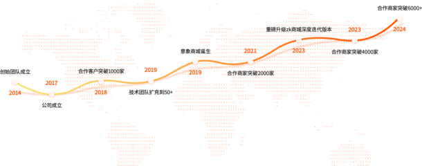 ZkMall電商系統與CRM客戶管理全案解決方案
