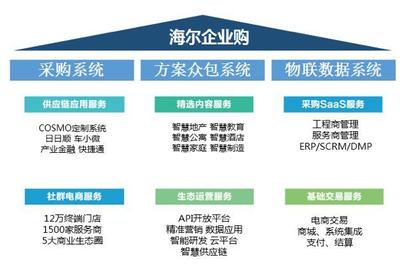 社群經(jīng)濟(jì)將主宰后電商時(shí)代——以海爾企業(yè)購顧邵韻的視角解讀電子商務(wù)新趨勢