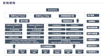 傳統老板的智能轉型之惑 為何參觀智能工廠后反而放棄智能制造？